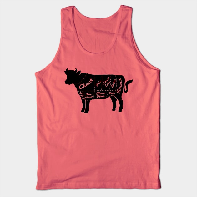 Meatlover's Cow Diagramm Tank Top by boobear_studio